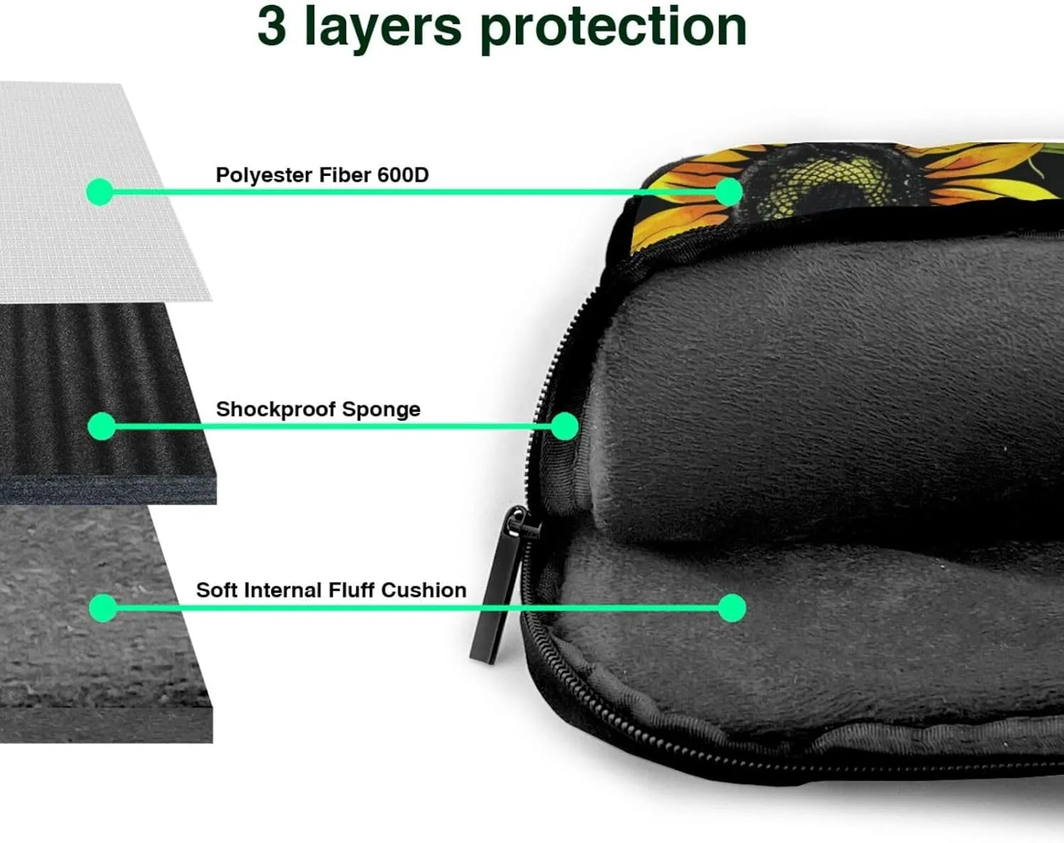 Stylish Sunflower Laptop Tote Bag Travel Business Computer Bag Work Bag for Men Women